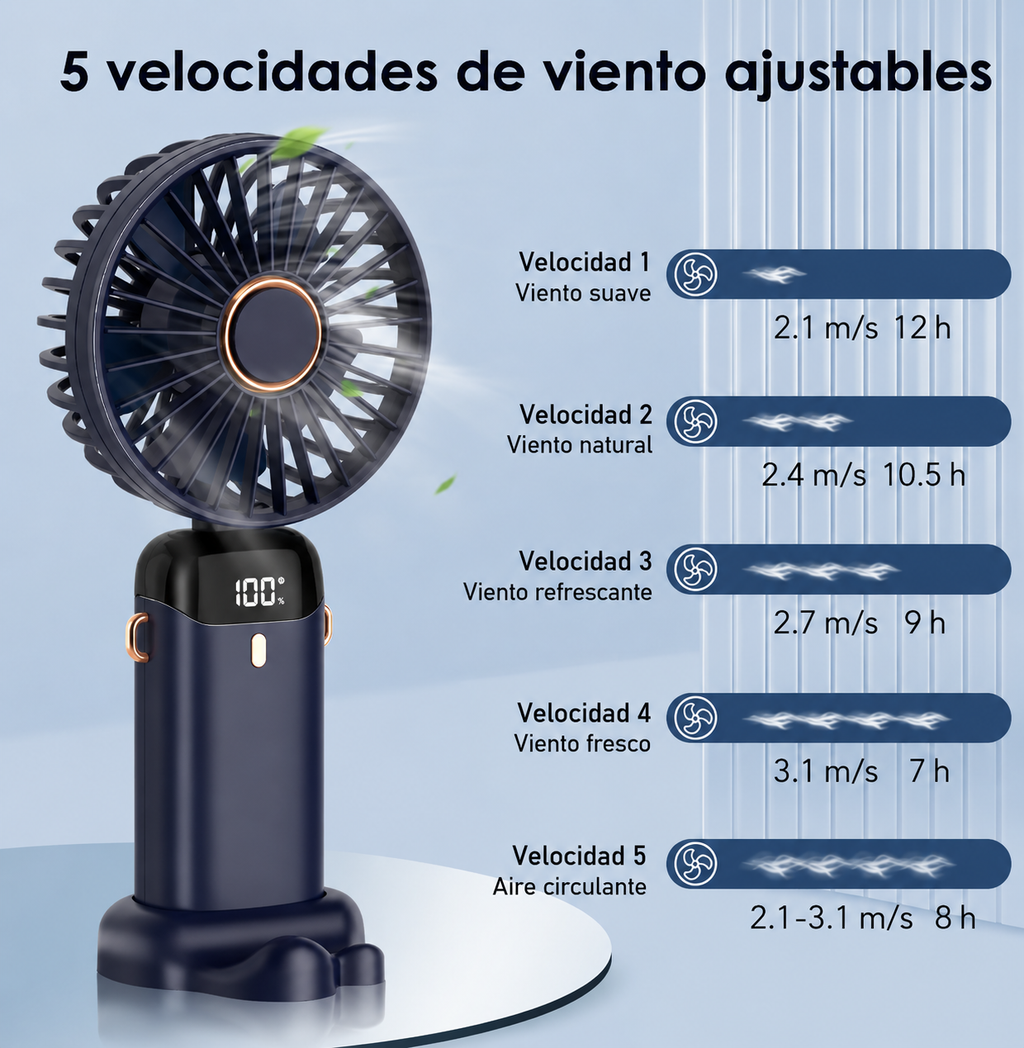 Mini Ventilador Portátil USB 5000mAh - 5 Velocidades, Pantalla LED, Plegable